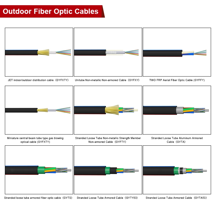 Hanxin Brand 24 Years 24 Core GYFTY Outdoor Duct Non Armoured Fiber Optic Cable